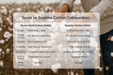 Suvin vs Supima Cotton Comparison by Noobrand